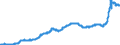 Indicator: Harmonized Index of Consumer Prices:: Electricity, Gas, and Other Fuels for Germany (including former GDR from 1991)