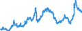 Indicator: Harmonized Index of Consumer Prices:: Liquid Fuels for Germany (including former GDR from 1991)