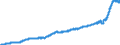 Indicator: Harmonized Index of Consumer Prices:: Furniture and Furnishings, Carpets and Other Floor Coverings for Germany (including former GDR from 1991)