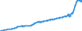 Indicator: Harmonized Index of Consumer Prices:: Furniture and Furnishings for Germany (including former GDR from 1991)