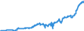 Indicator: Harmonized Index of Consumer Prices:: Carpets and Other Floor Coverings for Germany (including former GDR from 1991)