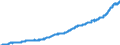 Indicator: Harmonized Index of Consumer Prices:: Repair of Furniture, Furnishings and Floor Coverings for Germany (including former GDR from 1991)