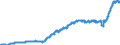 Indicator: Harmonized Index of Consumer Prices:: Tools and Equipment for House and Garden for Germany (including former GDR from 1991)