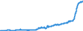 Indicator: Harmonized Index of Consumer Prices:: Goods and Services for Routine Household Maintenance for Germany (including former GDR from 1991)