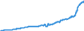 Indicator: Harmonized Index of Consumer Prices:: Domestic Services and Household Services for Germany (including former GDR from 1991)