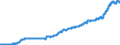 Indicator: Harmonized Index of Consumer Prices:: Motor Cycles, Bicycles, and Animal Drawn Vehicles for Germany (including former GDR from 1991)