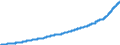 Indicator: Harmonized Index of Consumer Prices:: Maintenance and Repair of Personal Transport Equipment for Germany (including former GDR from 1991)