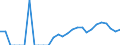 Indicator: Business Tendency: to Japan from Arizona