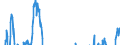 Indicator: Business Tendency: Surveys: Business Situation: Economic Activity: Retail Trade, Except of Motor Vehicles and Motorcycles: Future Tendency for Japan