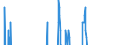 Indicator: Business Tendency: Surveys: Employment: Economic Activity: Services: Future Tendency for Japan