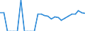 Indicator: Business Tendency: to Japan from Colorado