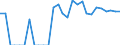 Indicator: Business Tendency: to Japan from Connecticut