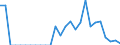 Indicator: Business Tendency: to Japan from District of Columbia