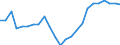 Indicator: Business Tendency: op 10 Traded Companies to Total Value Traded for Japan