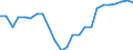 Indicator: Business Tendency: tion Outside of Top 10 Largest Companies to Total Market Capitalization for Japan