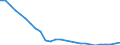 Indicator: Business Tendency: orate Bonds to Total Bonds and Notes Outstanding for Japan