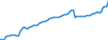 Indicator: Business Tendency: s to GDP for Japan