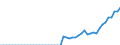 Indicator: Business Tendency: s to GDP for Japan