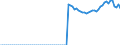 Indicator: Business Tendency: emium Volume to GDP for Japan