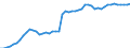 Indicator: Business Tendency: Assets to GDP for Japan