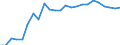 Indicator: Business Tendency: ts to GDP for Japan