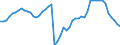 Indicator: Business Tendency: ent and State-Owned Enterprises to GDP for Japan