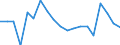 Indicator: Business Tendency: n Banking Market for Japan