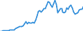 Indicator: Business Tendency: s (Broad Money) for Japan