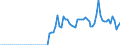 Indicator: Business Tendency: ck Price Index for Japan