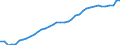 Indicator: Business Tendency: t debt, total (% of GDP) for Japan