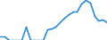 Indicator: Business Tendency: to Japan from Delaware