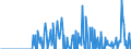 Indicator: Business Tendency: usted Changes of Domestic Debt Securities for All Issuers, Residence of Issuer in Japan