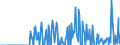 Indicator: Business Tendency: usted Changes of Domestic Debt Securities for General Government Issuers, All Maturities, Residence of Issuer in Japan