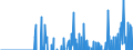 Indicator: Business Tendency: usted Changes of Domestic Debt Securities for Non-Financial Corporations Issuers, All Maturities, Residence of Issuer in Japan