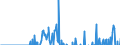 Indicator: Business Tendency: usted Changes of Domestic Debt Securities for Issuers in Financial Corporations, Residence of Issuer in Japan