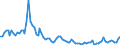 Indicator: Business Tendency: er prices for Japan