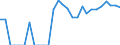 Indicator: Business Tendency: to Japan from Georgia