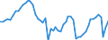 Indicator: Business Tendency: t net lending/borrowing for Japan