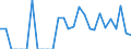 Indicator: Business Tendency: to Japan from Hawaii