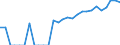 Indicator: Business Tendency: to Japan from Iowa