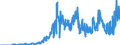 Indicator: Business Tendency: of International Bonds and Notes for All Issuers, Nationality of Issuer in Japan (DISCONTINUED)