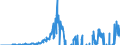 Indicator: Business Tendency: ernational Bonds and Notes for All Issuers, Nationality of Issuer in Japan (DISCONTINUED)