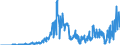 Indicator: Business Tendency: of International Bonds and Notes for All Issuers, Residence of Issuer in Japan (DISCONTINUED)