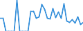 Indicator: Business Tendency: to Japan from Hawaii