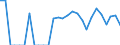 Indicator: Business Tendency: to Japan from Idaho