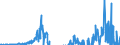 Indicator: Business Tendency: ernational Debt Securities for All Issuers, All Maturities, Residence of Issuer in Japan