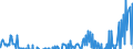 Indicator: Business Tendency: ernational Debt Securities for Issuers in Financial Institutions Sector (Banks), All Maturities, Residence of Issuer in Japan (DISCONTINUED)