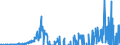 Indicator: Business Tendency: ernational Debt Securities for All Issuers, All Maturities, Nationality of Issuer in Japan