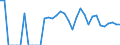 Indicator: Business Tendency: to Japan from Idaho