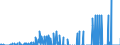 Indicator: Business Tendency: ernational Debt Securities for Issuers in General Government Sector, All Maturities, Residence of Issuer in Japan